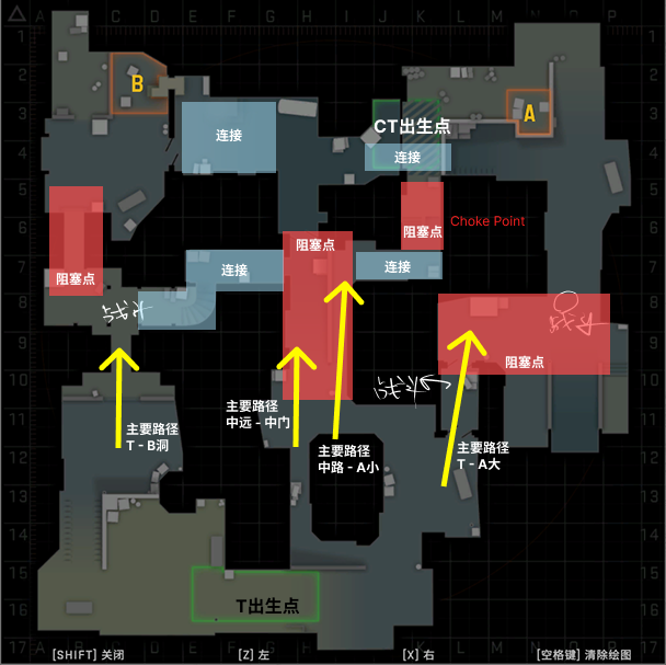 Dust2 的地图组成：展示了主路径、阻塞点和连接路径的分布