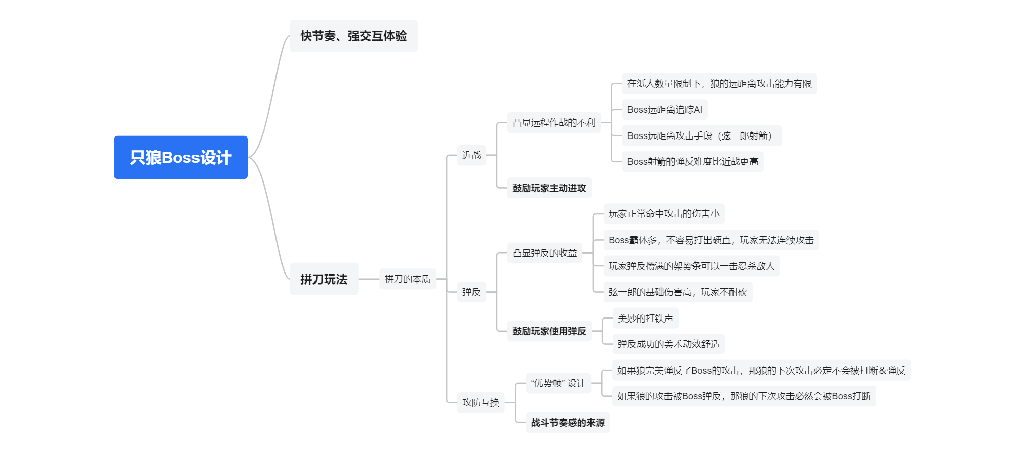 只狼Boss设计思维导图
