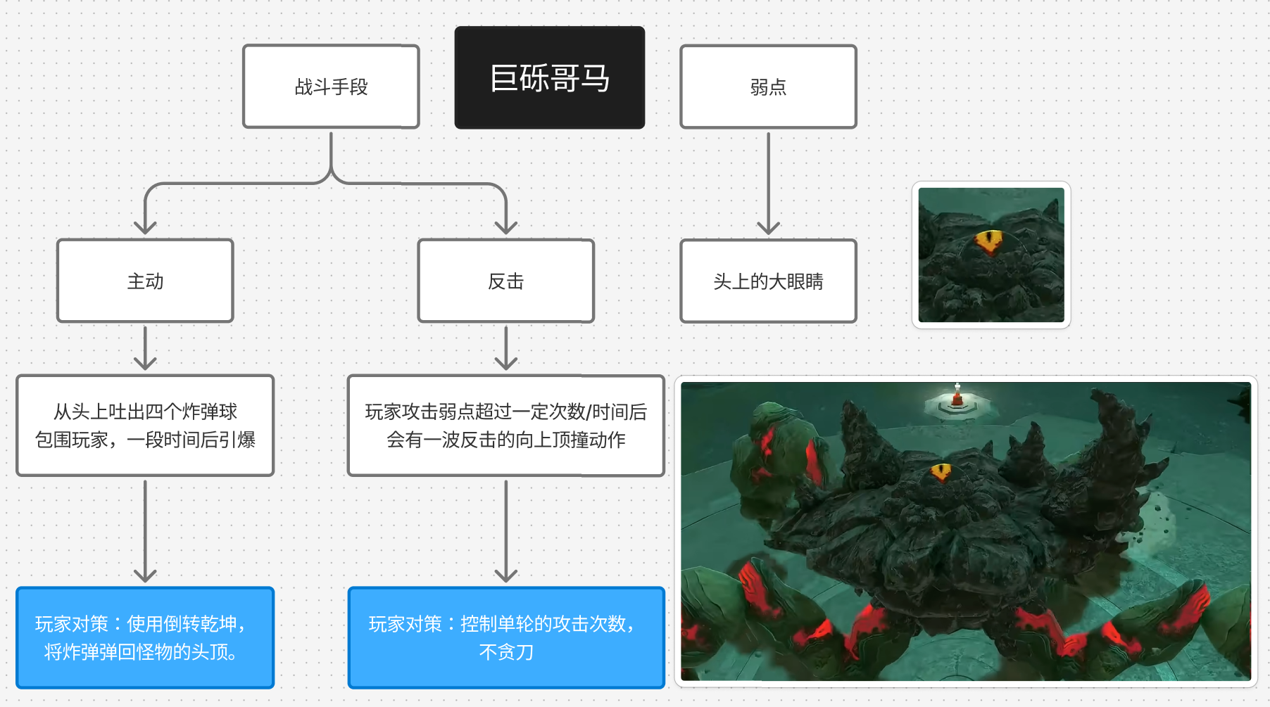 巨砾哥马Boss分析