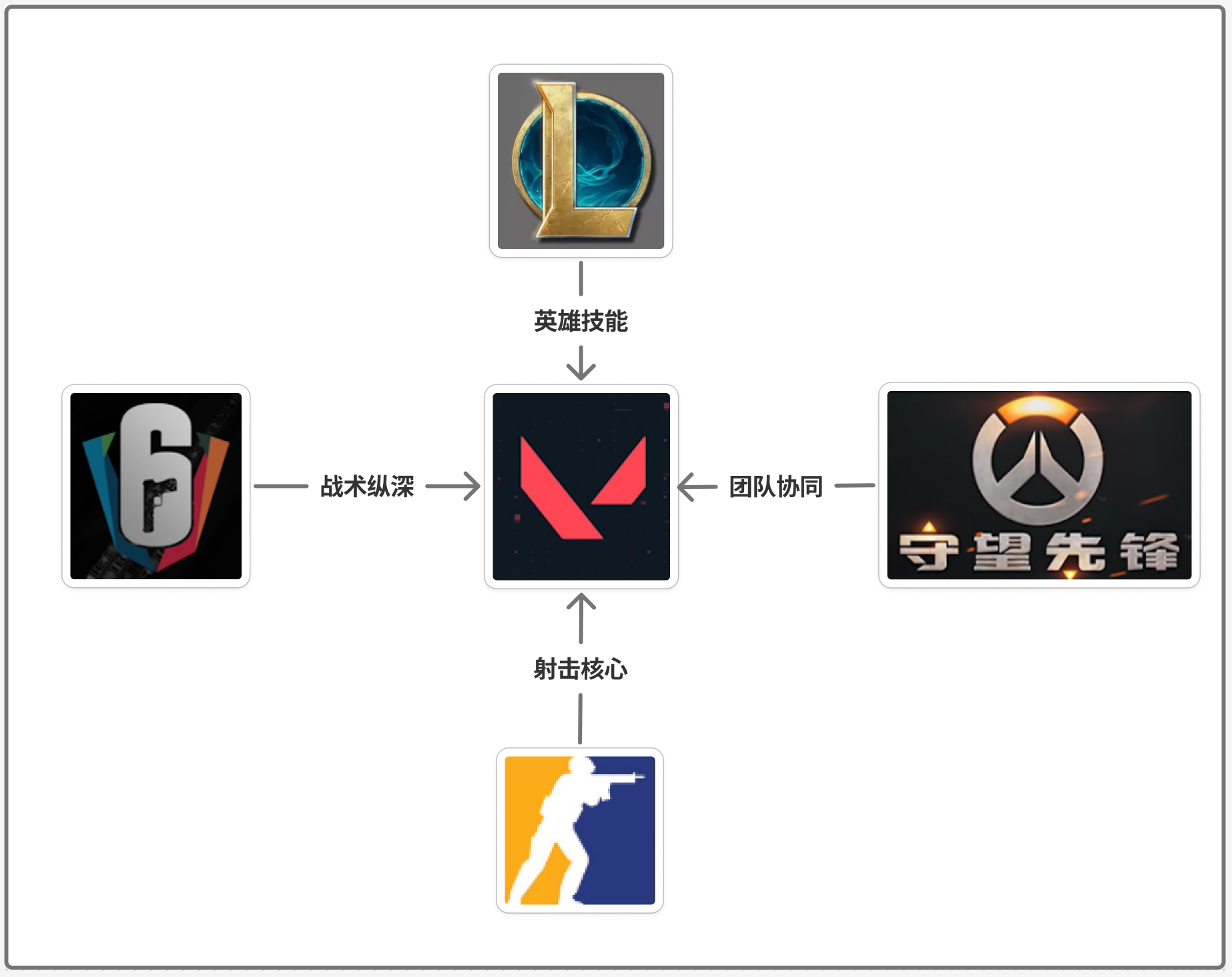 无畏契约设计定位