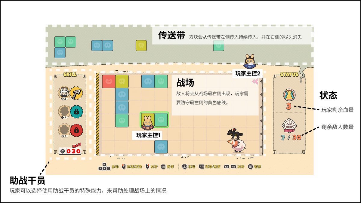 核心机制框架