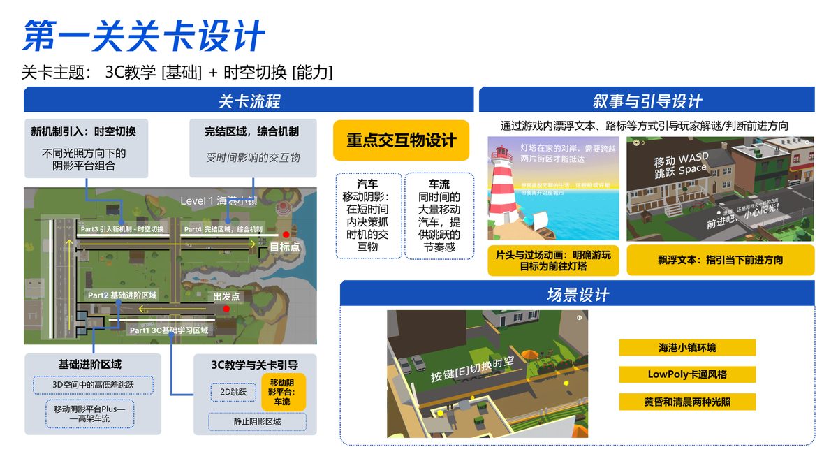 关卡流程