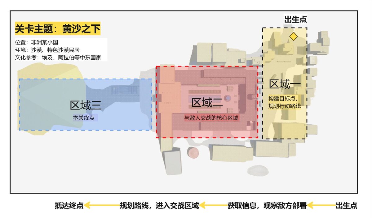 关卡分区